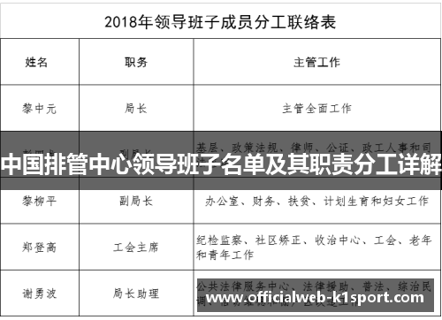 中国排管中心领导班子名单及其职责分工详解