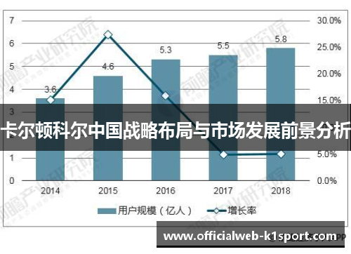 卡尔顿科尔中国战略布局与市场发展前景分析