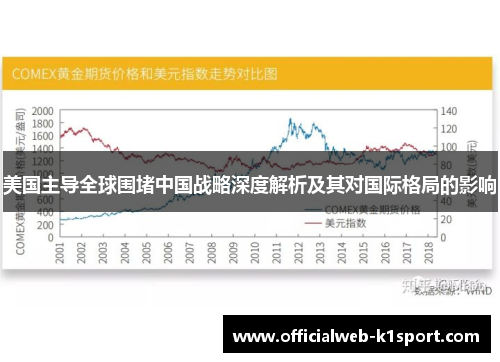 美国主导全球围堵中国战略深度解析及其对国际格局的影响